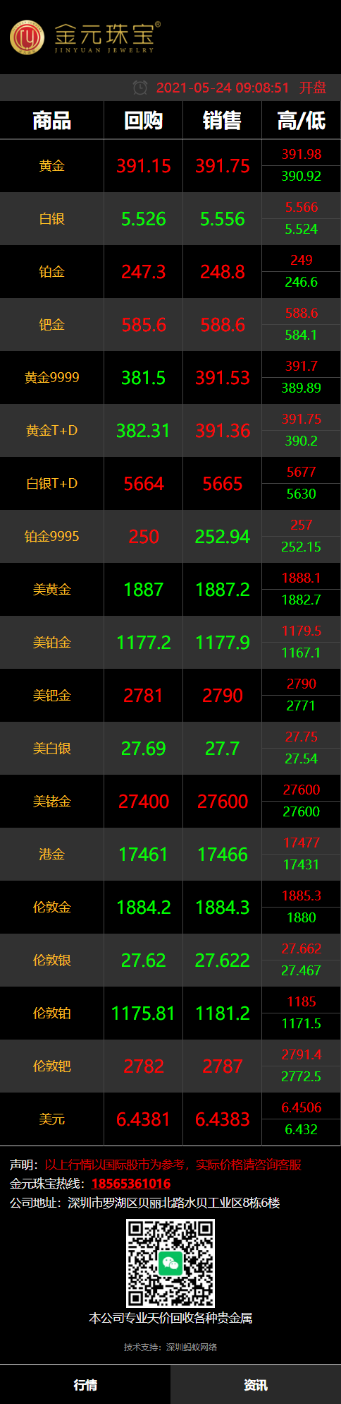 金价查询今日每日国际黄金价格系统周大福老凤祥六福老庙带后台